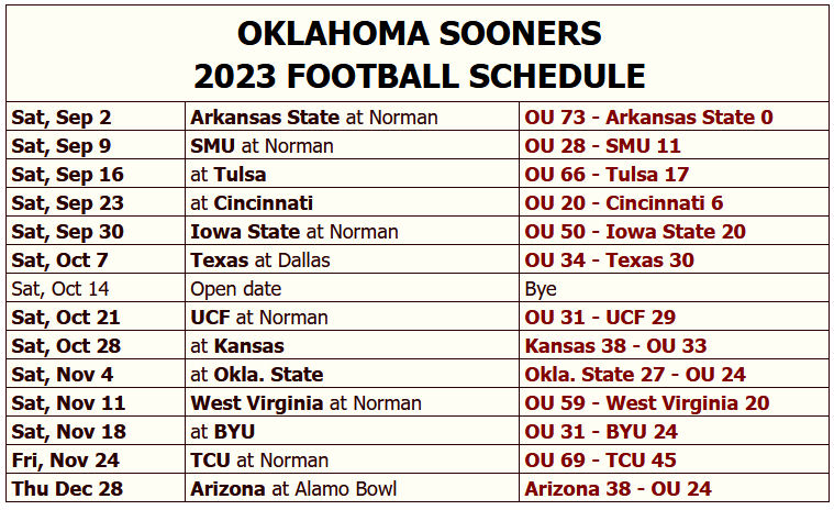 Oklahoma Sooners 2023 Football Schedule